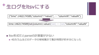 + 生ログをltsvにする
 ltsv形式だとparseの計算量が少ない
 40カラムほどのデータの単純集計で集計時間が約半分になった
{“time”:1462174589,“column1”:”value1”, … “columnN”:”valueN”}
time:1462174589[tab]column1:value1[tab] … [tab]”columnN”:”valueN”
 