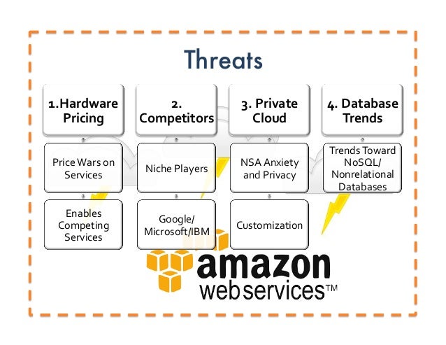 amazon web services swot amazon swot analysis