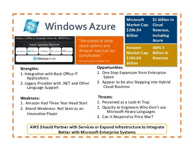 amazon web services swot competitor analysis microsoft opportunities swot