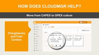 Move from CAPEX to OPEX culture
HOW DOES CLOUDMGR HELP?
Chargebacks
and Cost
Centers
 