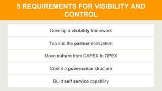Develop a visibility framework
Move culture from CAPEX to OPEX
Create a governance structure
Build self service capability...