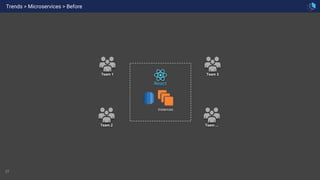 17
Trends > Microservices > Before
Instances
Team 1
Team 2
Team 3
Team ...
 