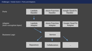 MQ Handler
WebSocket
handler
MQ Adapter WS Adapter
Azure Function
Adapter
Google Cloud Fn
Adapter
Azure Function
Handler
Google Cloud Fn
Handler
Lambda
Handler
Lambda
Adapter
Service
Repository
Adapter
(Anti-corruption layer)
Ports
Business Logic
Collaborators ...
Challenges > Vendor lock-in > Ports and Adaptors
 