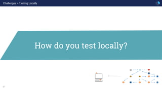 47
How do you test locally?
Challenges > Testing Locally
 