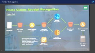 6
Trends > Data pipelines
 