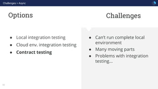 WHAT WE ARE KNOWN FOR
62
Options
● Can’t run complete local
environment
● Many moving parts
● Problems with integration
testing...
● Local integration testing
● Cloud env. integration testing
● Contract testing
Challenges
Challenges > Async
 