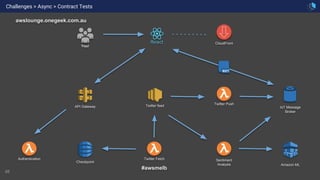 65
CloudFront
API Gateway
Authentication
You!
awslounge.onegeek.com.au
Twitter Fetch
Twitter feed
Twitter Push
IoT Message
Broker
Sentiment
Analysis
Checkpoint
Amazon ML
#awsmelb
Challenges > Async > Contract Tests
 