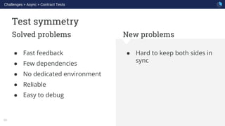 WHAT WE ARE KNOWN FOR
69
Test symmetry
Solved problems New problems
● Hard to keep both sides in
sync
● Fast feedback
● Few dependencies
● No dedicated environment
● Reliable
● Easy to debug
Challenges > Async > Contract Tests
 