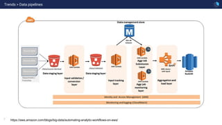 7 https://aws.amazon.com/blogs/big-data/automating-analytic-workflows-on-aws/
Trends > Data pipelines
 
