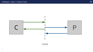 71
C P
mock
Challenges > Async > Contract Tests
 