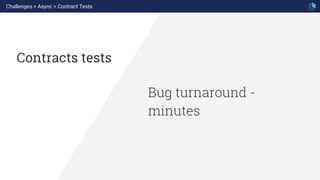 Bug turnaround -
minutes
Contracts tests
Challenges > Async > Contract Tests
 