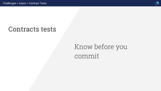 Know before you
commit
Contracts tests
Challenges > Async > Contract Tests
 