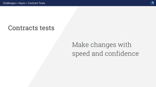 Make changes with
speed and confidence
Contracts tests
Challenges > Async > Contract Tests
 