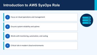 Sysops Sign AWS SysOps 2026: Skills You Actually Need for Certification & Real ...