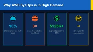 Sysops Sign AWS SysOps 2026: Skills You Actually Need for Certification & Real ...