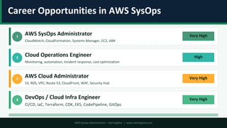 AWS SysOps Best Practices for Cloud Operations | PDF