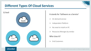 Copyright © 2017, edureka and/or its affiliates. All rights reserved.
It stands for ‘Software as a Service’
➢ On demand service
➢ Independent Platform
➢ No need to install on PC
➢ Resources Manages by vendor
Who Uses It?
➢ End Customers
1) SaaS
SaaS
PaaS IaaS
Different Types Of Cloud Services
 