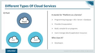 Copyright © 2017, edureka and/or its affiliates. All rights reserved.
2) PaaS
It stands for ‘Platform as a Service’
➢ Programming language + OS + Server + Database
➢ Provides Encapsulation
➢ Build, compile & run programs
➢ Users manage data & application resources
Who Uses It?
➢ Developers
PaaS
IaaS SaaS
Different Types Of Cloud Services
 
