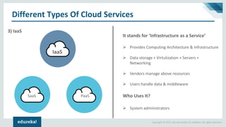 Copyright © 2017, edureka and/or its affiliates. All rights reserved.
3) IaaS
It stands for ‘Infrastructure as a Service’
➢ Provides Computing Architecture & Infrastructure
➢ Data storage + Virtulization + Servers +
Networking
➢ Vendors manage above resources
➢ Users handle data & middleware
Who Uses It?
➢ System administrators
IaaS
SaaS PaaS
Different Types Of Cloud Services
 