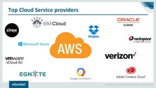 Copyright © 2017, edureka and/or its affiliates. All rights reserved.
Top Cloud Service providers
 