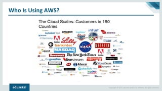 Copyright © 2017, edureka and/or its affiliates. All rights reserved.
Who Is Using AWS?
 