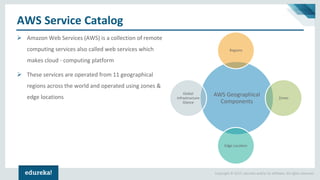 Copyright © 2017, edureka and/or its affiliates. All rights reserved.
AWS Service Catalog
➢ Amazon Web Services (AWS) is a collection of remote
computing services also called web services which
makes cloud - computing platform
➢ These services are operated from 11 geographical
regions across the world and operated using zones &
edge locations AWS Geographical
Components
Regions
Zones
Edge Location
Global
Infrastructure
Glance
 