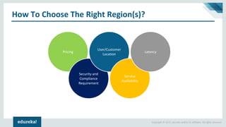Copyright © 2017, edureka and/or its affiliates. All rights reserved.
How To Choose The Right Region(s)?
Pricing
Security and
Compliance
Requirement
User/Customer
Location
Service
Availability
Latency
 