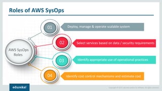 Copyright © 2017, edureka and/or its affiliates. All rights reserved.
Roles of AWS SysOps
01
02
03
04
AWS SysOps
Roles
Deploy, manage & operate scalable system
Select services based on data / security requirements
Identify appropriate use of operational practices
Identify cost control mechanisms and estimate cost
 