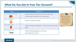 Copyright © 2017, edureka and/or its affiliates. All rights reserved.
Services Benefits(1 Year)
Amazon Elastic Cloud Compute »750 hours/month of Linux, RHEL or SLES t2.micro instance usage
»750 hours/month of Windows t2.micro instance usage
Elastic Load Balancer
»750 hours + 15 GB Data Processing
Elastic Block Storage
»30GB in combination of SSD/Magnetic + 2 million I/Os and 1 GB of Snapshot
Storage
Amazon Web Services
»15GB of Bandwidth aggregated across all Services
»1GB of Regional Data Transfer
Free-Tier Account
provides all the
necessary Services
for practicing the
hands on for AWS
Architect
What Do You Get In Free Tier Account?
 