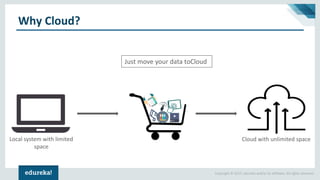 Copyright © 2017, edureka and/or its affiliates. All rights reserved.
Just move your data toCloud
Why Cloud?
Local system with limited
space
Cloud with unlimited space
 