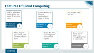 Copyright © 2017, edureka and/or its affiliates. All rights reserved.
Features Of Cloud Computing
Ask for what you
need, when you
need & when to
stop
On-Demand
Provisioning 1 2
Pay only for what
you use
Pay Per
Consumption 3
Focus only on
your needs, not
on the hardware
specs
Abstract
Resources 4
Utilize the skills,
knowledge and
resources of
experts
Efficiency of
Experts 5
Every unit of
usage (i.e.
managed service)
is measurable
Measurable 6
Scalability in
Minutes
Scale out or in, up
or down,
depending on
usage or needs
2
 
