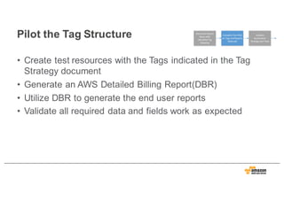 Pilot  the  Tag  Structure
• Create  test  resources  with  the  Tags  indicated  in  the  Tag  
Strategy  document
• Gene...