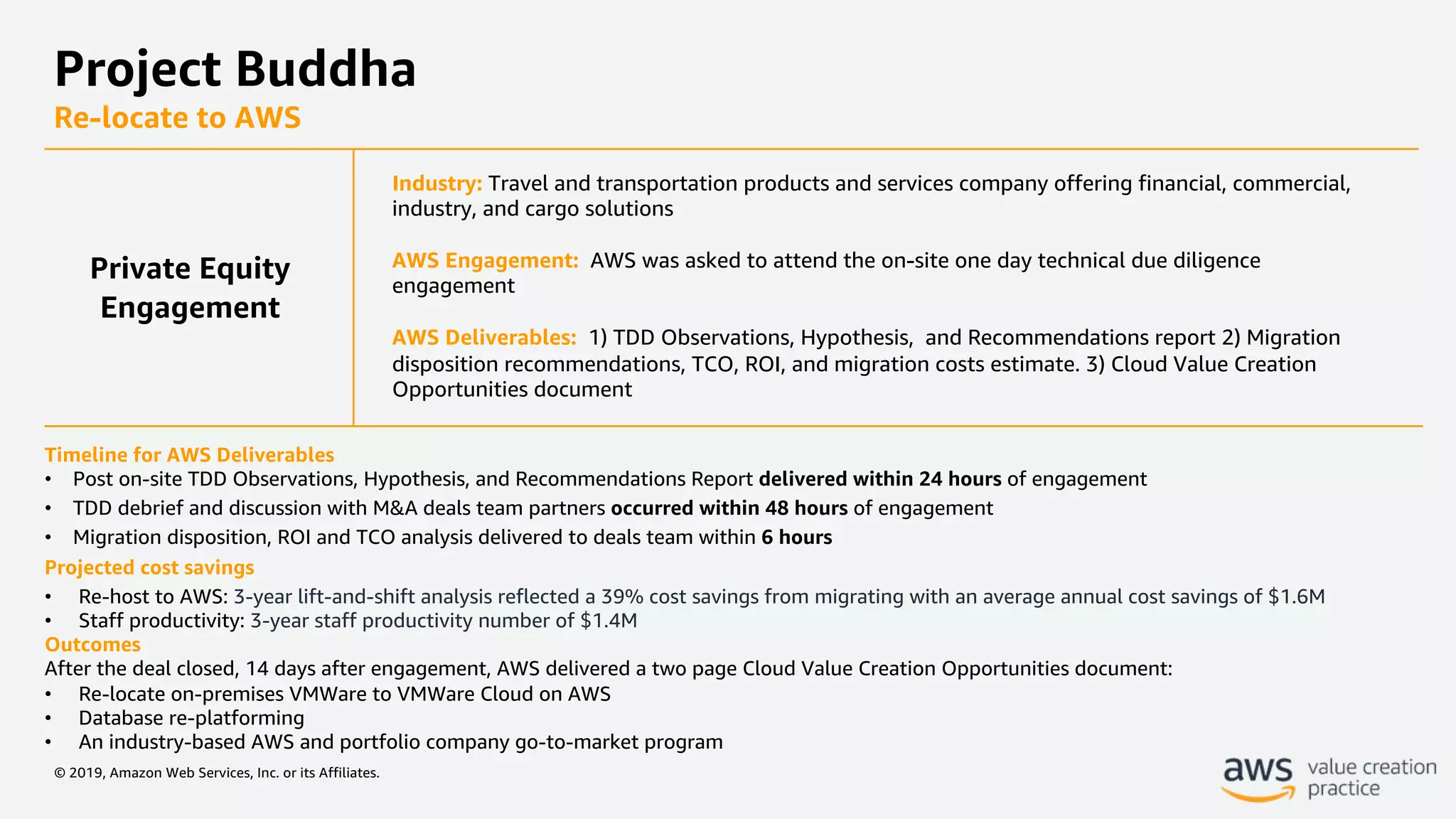 © 2019, Amazon Web Services, Inc. or its Affiliates.
Project Buddha
Re-locate to AWS
Industry: Travel and transportation products and services company offering financial, commercial,
industry, and cargo solutions
AWS Engagement: AWS was asked to attend the on-site one day technical due diligence
engagement
AWS Deliverables: 1) TDD Observations, Hypothesis, and Recommendations report 2) Migration
disposition recommendations, TCO, ROI, and migration costs estimate. 3) Cloud Value Creation
Opportunities document
Timeline for AWS Deliverables
• Post on-site TDD Observations, Hypothesis, and Recommendations Report delivered within 24 hours of engagement
• TDD debrief and discussion with M&A deals team partners occurred within 48 hours of engagement
• Migration disposition, ROI and TCO analysis delivered to deals team within 6 hours
Projected cost savings
• Re-host to AWS: 3-year lift-and-shift analysis reflected a 39% cost savings from migrating with an average annual cost savings of $1.6M
• Staff productivity: 3-year staff productivity number of $1.4M
Outcomes
After the deal closed, 14 days after engagement, AWS delivered a two page Cloud Value Creation Opportunities document:
• Re-locate on-premises VMWare to VMWare Cloud on AWS
• Database re-platforming
• An industry-based AWS and portfolio company go-to-market program
Private Equity
Engagement
 