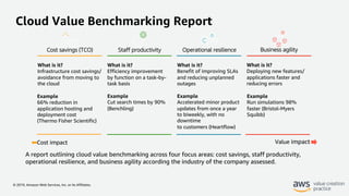 © 2019, Amazon Web Services, Inc. or its Affiliates.
Cloud Value Benchmarking Report
Cost savings (TCO) Staff productivity Operational resilience Business agility
Cost impact Value impact
What is it?
Infrastructure cost savings/
avoidance from moving to
the cloud
Example
66% reduction in
application hosting and
deployment cost
(Thermo Fisher Scientific)
What is it?
Efficiency improvement
by function on a task-by-
task basis
Example
Cut search times by 90%
(Benchling)
What is it?
Benefit of improving SLAs
and reducing unplanned
outages
Example
Accelerated minor product
updates from once a year
to biweekly, with no
downtime
to customers (Heartflow)
What is it?
Deploying new features/
applications faster and
reducing errors
Example
Run simulations 98%
faster (Bristol-Myers
Squibb)
A report outlining cloud value benchmarking across four focus areas: cost savings, staff productivity,
operational resilience, and business agility according the industry of the company assessed.
 