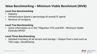 © 2019, Amazon Web Services, Inc. or its Affiliates.
Value Benchmarking – Minimum Viable Benchmark (MVB)
Level One Benchmarking
• Industry
• Infrastructure Spend a percentage of overall IT spend
• Revenue of company
Level Two Benchmarking
• Same information as in the “Migration TCO and ROI – Minimum Viable
Estimate (MVE)”
Level Three Benchmarking
• Detailed inventory of all servers and storage – Output from a tool such as
TSO Logic, CloudChomp
 