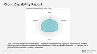 © 2019, Amazon Web Services, Inc. or its Affiliates.
Cloud Capability Report
Cloud Operating Model recommendations. A detailed report including highlights, observations, and key
takeaways with recommendations to increase a company’s rating across each of the six CAF perspectives is
generated from the cloud capability assessment.
 