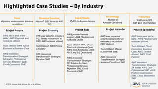 © 2019, Amazon Web Services, Inc. or its Affiliates.
Highlighted Case Studies – By Industry
Project Aurora Project Treasury
Travel
Migration, modernization, database
re-platform
Financial Services
Microsoft SQL Server to AWS
EC2
Social Media
MySQL to Amazon Aurora
Technology
Akamai to
Amazon CloudFront
AWS had a seat at the
table. AWS Playbook and
runbooks utilized
Tools Utilized: MPA, Cloud
Economics Business Case
AWS resources:
Transformation Strategist,
SA leader, Professional
Services Migration SME,
Cloud Economics SME
AWS was asked to provide a
SQL Server re-host cost to
AWS. AWS runbook utilized.
Tools Utilized: AWS Pricing
Calculator
AWS resources:
Transformation Strategist,
Migration SME
AWS was requested
urgent assistance for an
estimate to re-platform
CDN platform
Tools Utilized: Manual
(CloudFront SME)
AWS resources:
Transformation Strategist,
Amazon CloudFront SME
AWS provided remote
support. AWS Playbook and
runbooks utilized
Tools Utilized: MPA, Cloud
Economics Business Case,
AWS Well-Architected, AWS
NIST and CIS Quickstarts
AWS resources:
Transformation Strategist,
PE Solution Architect,
Professional Services
Migration SME, Cloud
Economics SME
Project Buzz Project Icelander
Travel ISV
Scaling on AWS
AWS Cost Optimization
Project Speedbird
AWS had a seat at the
table. AWS Playbook and
runbooks utilized
Tools Utilized: Cloud
Economics Business
Case, AWS Trusted
Advisor, AWS Cost
Explorer
AWS resources:
Transformation Strategist,
SA leader, AWS Cost
Optimization SME, AWS
Platform Optimization
SME, Cloud Economics
SME
 