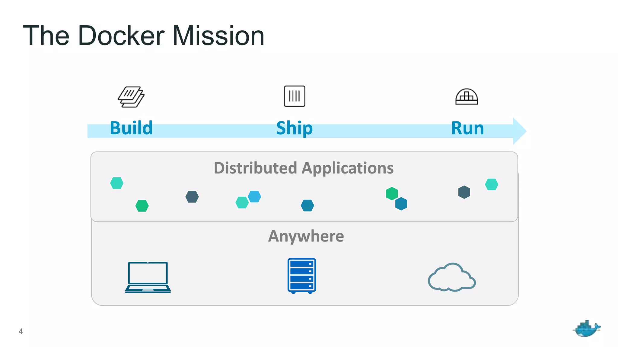 The Docker Mission
4
Anywhere
Distributed Applications
Build Ship Run
 