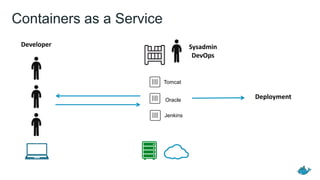 Containers as a Service
Developer Sysadmin
DevOps
Tomcat
Jenkins
Oracle
Deployment
 