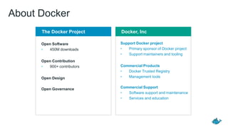 About Docker
Open Software
• 450M downloads
Open Contribution
• 900+ contributors
Open Design
Open Governance
Support Docker project
• Primary sponsor of Docker project
• Support maintainers and tooling
Commercial Products
• Docker Trusted Registry
• Management tools
Commercial Support
• Software support and maintenance
• Services and education
The Docker Project Docker, Inc
 