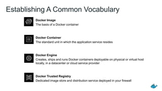 Establishing A Common Vocabulary
Docker Image
The basis of a Docker container
Docker Container
The standard unit in which the application service resides
Docker Engine
Creates, ships and runs Docker containers deployable on physical or virtual host
locally, in a datacenter or cloud service provider
Docker Trusted Registry
Dedicated image store and distribution service deployed in your firewall
 