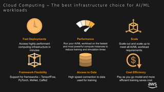 © 2017, Amazon Web Services, Inc. or its Affiliates. All rights reserved.
Fast Deployments
Access highly performant
computing infrastructure in
minutes
Performance
Run your AI/ML workload on the fastest
and most powerful compute instances to
reduce training and simulation times
Scale
Scale out and scale up to
meet all AI/ML workload
requirements.
Cost Efficiency
Pay as you go model and more
efficient training saves cost
Framework Flexibility
Support for frameworks – TensorfFow,
PyTorch, MxNet, Caffe2
Access to Data
High speed connection to data
used for training
C l o u d C o m p u t i n g – T h e b e s t i n f r a s t r u c t u r e c h o i c e f o r A I / M L
w o r k l o a d s
 