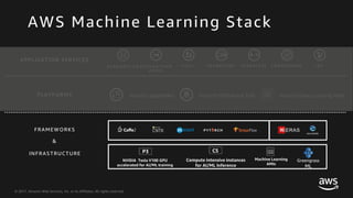 © 2017, Amazon Web Services, Inc. or its Affiliates. All rights reserved.
AWS Machine Learning Stack
PLATFORMS
APPLICATION SERVICES
R E K O G N I T I O N R E K O G N I T I O N
V I D E O
P O L L Y T R A N S C R I B E T R A N S L A T E C O M P R E H E N D L E X
Amazon SageMaker Amazon Mechanical Turk
FRAMEWORKS KERAS
P3
NVIDIA Tesla V100 GPU
accelerated for AI/ML training
Machine Learning
AMIs
INFRASTRUCTURE
&
Greengrass
ML
Amazon Deep Learning AMIs
Compute intensive instances
for AI/ML Inference
C5
 