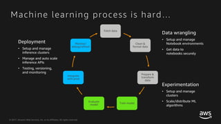 © 2017, Amazon Web Services, Inc. or its Affiliates. All rights reserved.
Machine learning process is hard…
Data wrangling
• Setup and manage
Notebook environments
• Get data to
notebooks securely
Experimentation
• Setup and manage
clusters
• Scale/distribute ML
algorithms
Deployment
• Setup and manage
inference clusters
• Manage and auto scale
inference APIs
• Testing, versioning,
and monitoring
Fetch data
Clean &
format data
Prepare &
transform
data
Train model
Evaluate
model
Integrate
with prod
Monitor/
debug/refresh
 