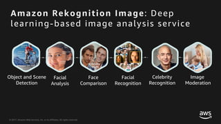 © 2017, Amazon Web Services, Inc. or its Affiliates. All rights reserved.
Object and Scene
Detection
Facial
Analysis
Face
Comparison
Facial
Recognition
Celebrity
Recognition
Image
Moderation
Amazon Rekognition Image: Deep
learning-based image analysis service
 