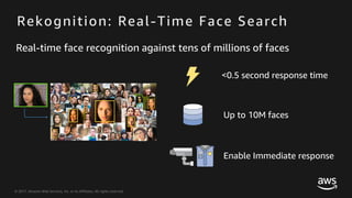 © 2017, Amazon Web Services, Inc. or its Affiliates. All rights reserved.
Real-time face recognition against tens of millions of faces
<0.5 second response time
Up to 10M faces
Enable Immediate response
Rekognition: Real-Time Face Search
 