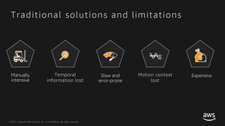© 2017, Amazon Web Services, Inc. or its Affiliates. All rights reserved.
Traditional solutions and limitations
Temporal
information lost
Motion context
lost
 