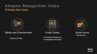 © 2017, Amazon Web Services, Inc. or its Affiliates. All rights reserved.
Media and Entertainment Public Safety Smart Home
- Search & Filter
- Immediate Response
- Investigative Analysis
- Monitoring
Amazon Rekognition Video
Primary Use Cases
 