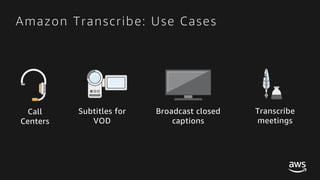 © 2017, Amazon Web Services, Inc. or its Affiliates. All rights reserved.
Call
Centers
Subtitles for
VOD
Transcribe
meetings
Broadcast closed
captions
Amazon Transcribe: Use Cases
 