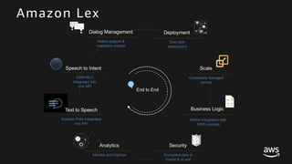 © 2017, Amazon Web Services, Inc. or its Affiliates. All rights reserved.
Amazon Lex
 